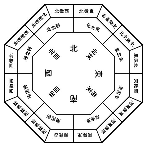 風水 意味